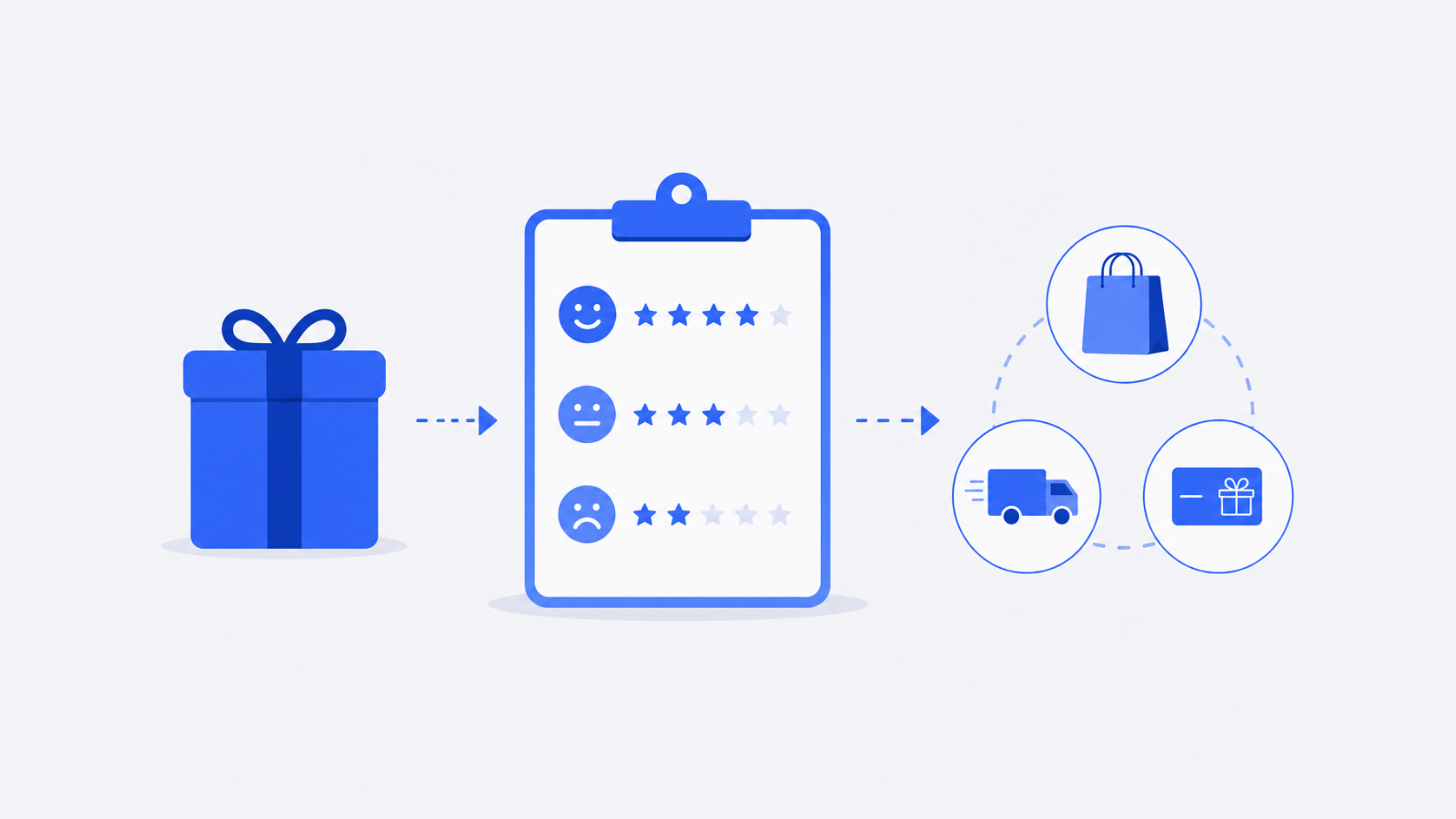 Design a post-reward employee survey for delivery and product choice