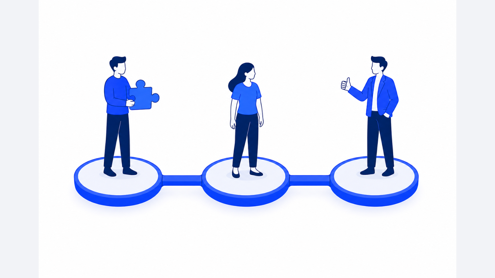 Three people are arranged along a connected pathway of circular nodes from partner to customer to business