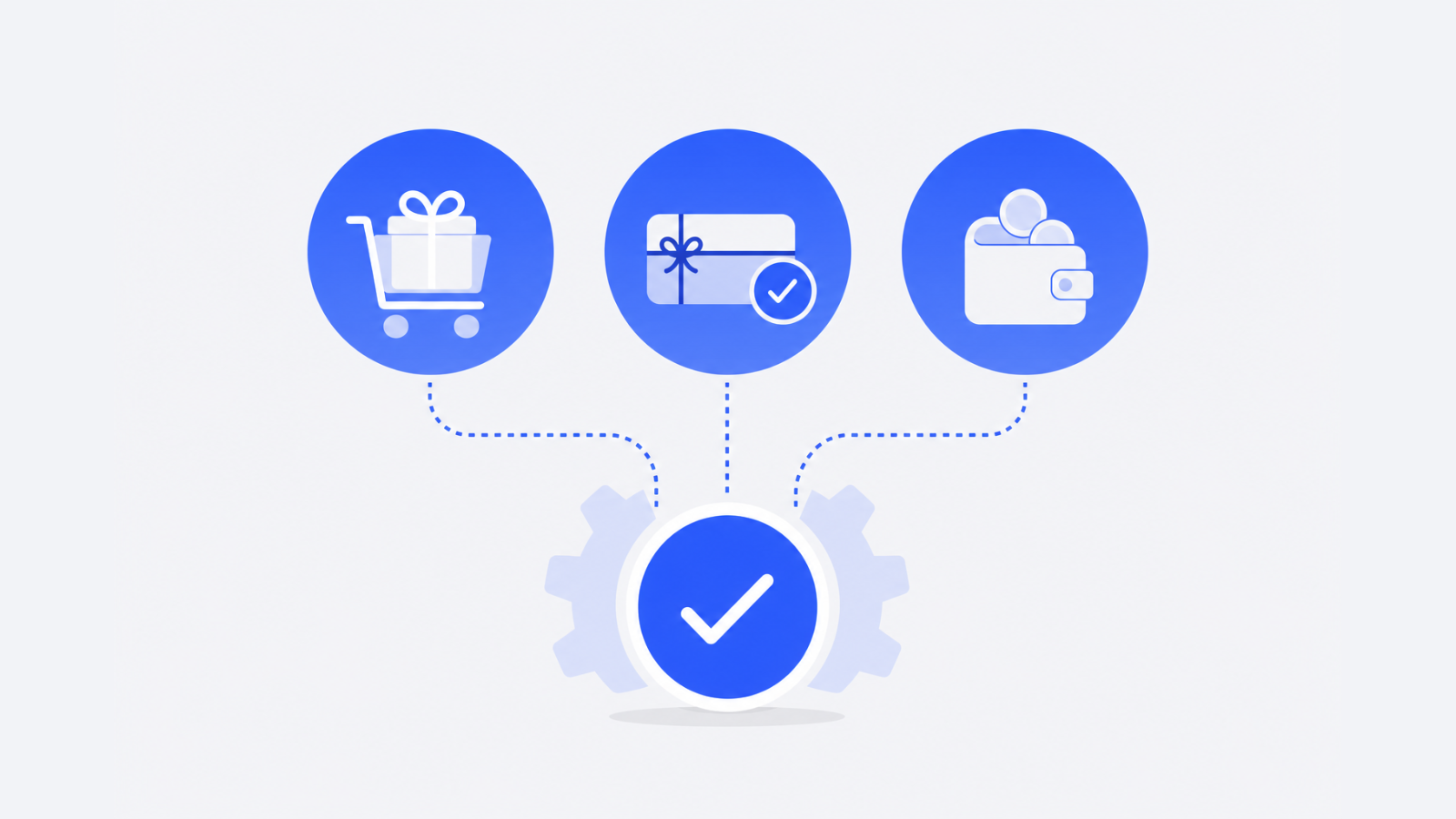 How to reconcile a bulk gift card campaign: order value, redemptions, and account credits