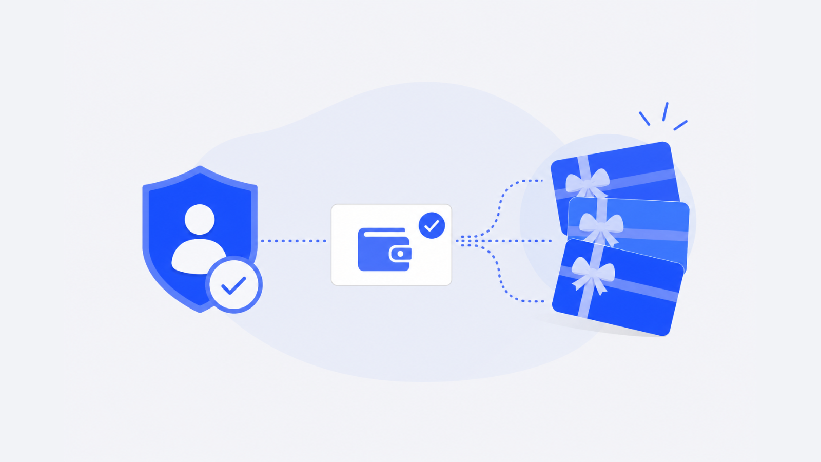Assign balance-transfer permissions before a bulk holiday gift card campaign